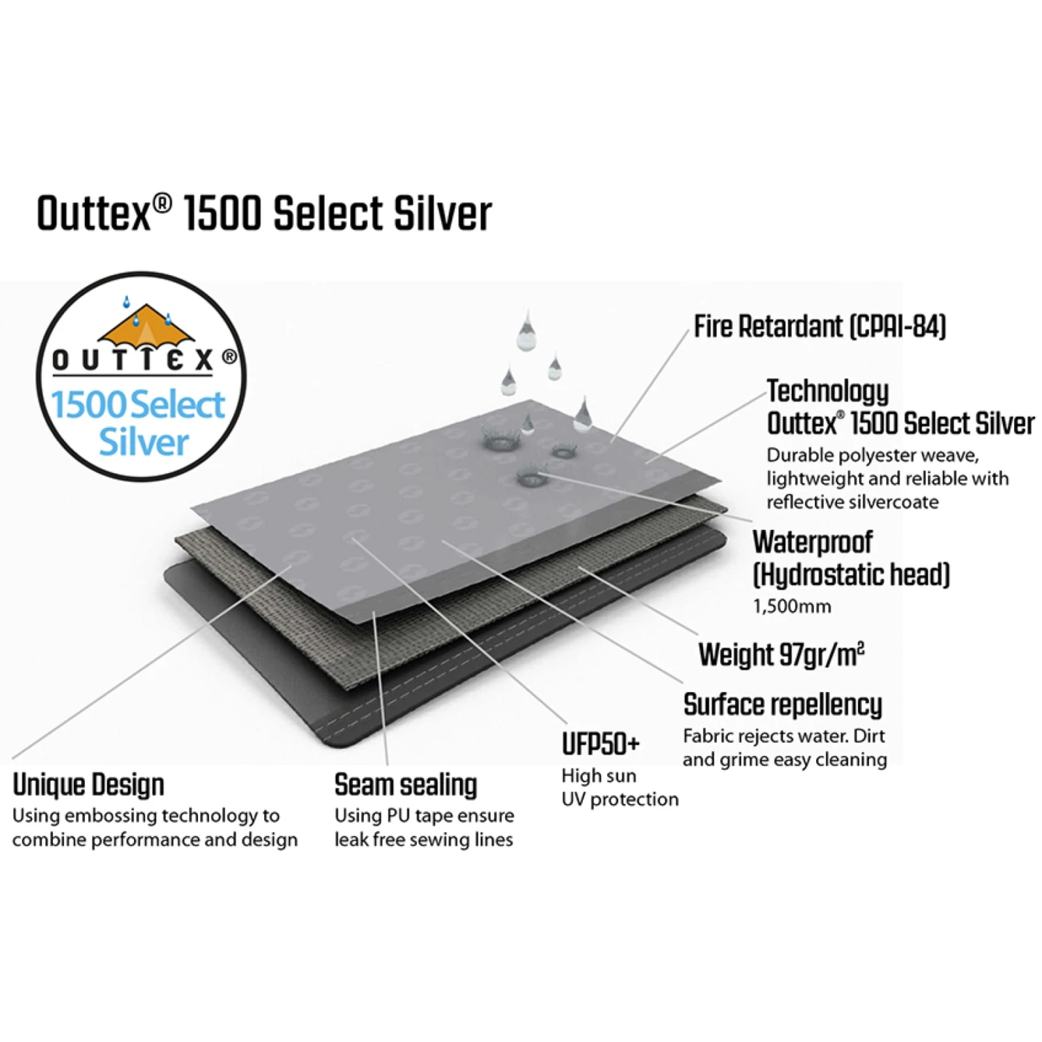 Outwell Event Lounge M Zijwand Met Rits - 2 St. - Zwart / Grijs 9 Outwell Event Lounge M Zijwand Met Rits - 2 St. - Zwart / Grijs - Afbeelding 7