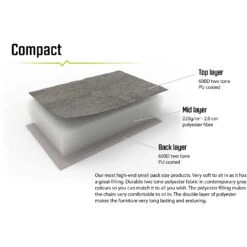 Outwell Tryfan Campingstoel - Zwart / Grijs -Buitenuitrusting outwell galtymore camping chair black grey 5 1374613 1