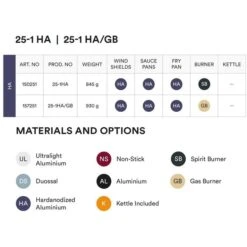 Trangia Storm Cooker 25-1 HA With Spirit Burner -Buitenuitrusting trangia storm cooker 25 1 ha gb 157251 04 1150039
