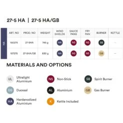 Trangia Storm Cooker 27-5 HA - Stove System With Non-Stick Pans -Buitenuitrusting trangia storm cooker 27 5 ha stove system with non stick pans1 1001001